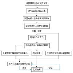 艹我的逼,好爽啊基于直流电法的煤层增透措施效果快速检验技术